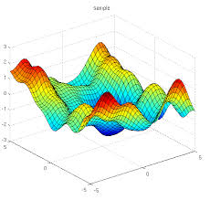 Gaussian Processes System